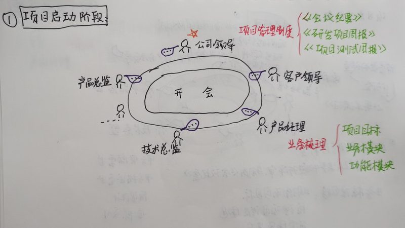 上海软件定制开发公司选择的关键考量**