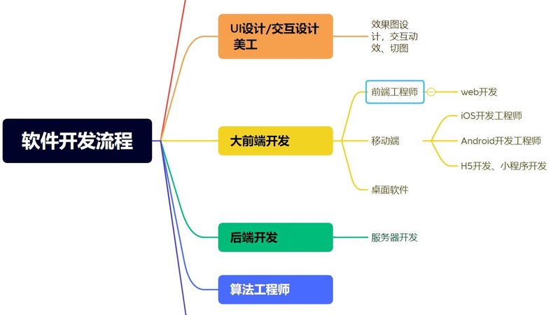 当性价比成为选型陷阱：手机OA系统开发的真实成本在哪
