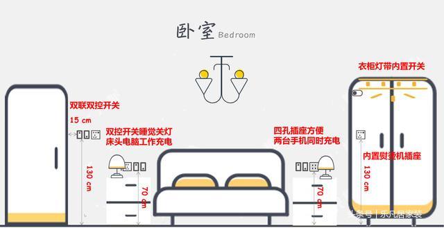 8张图攻略全屋插座数量与高度，堪称金科玉律，转发破500！